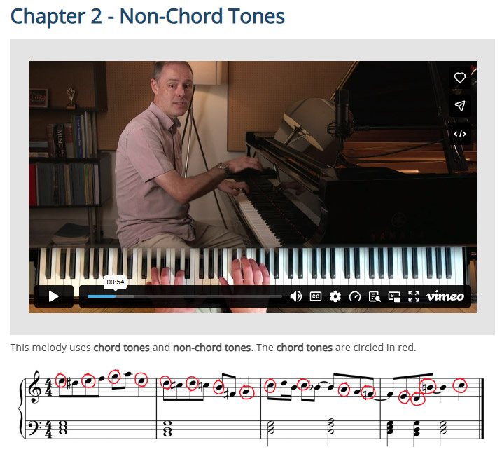 Online Academy musical understanding resources